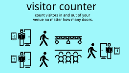 clip art showing the visitor counter in use