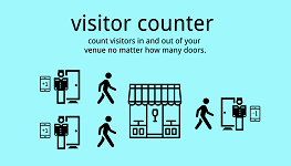 clip art showing the visitor counter in use